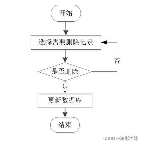 基于SpringBoot的車險銷售管理系統(tǒng)設計與實現